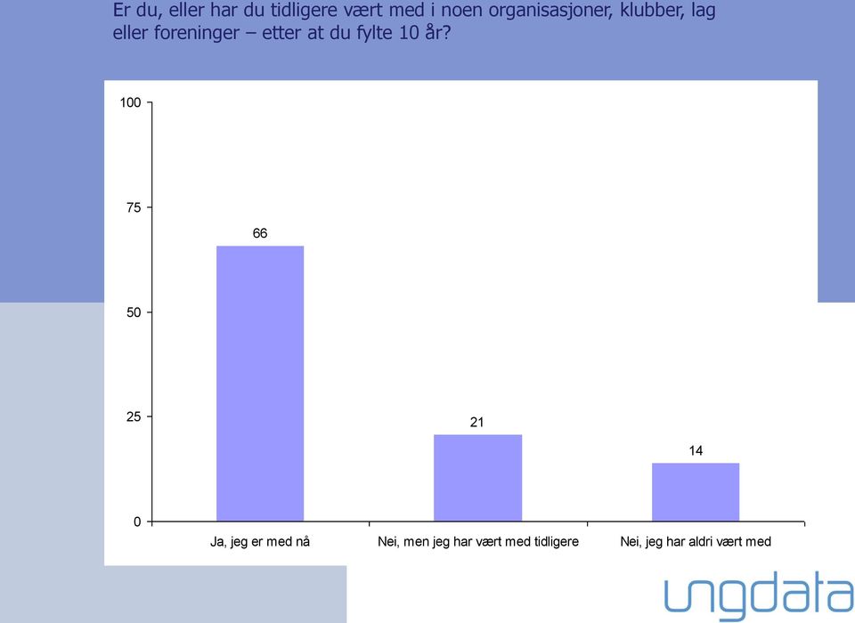 du fylte 10 år?