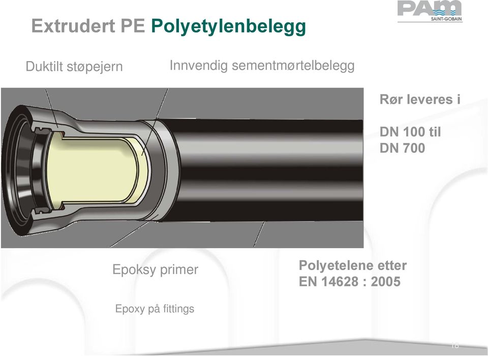 leveres i DN 100 til DN 700 Epoksy primer