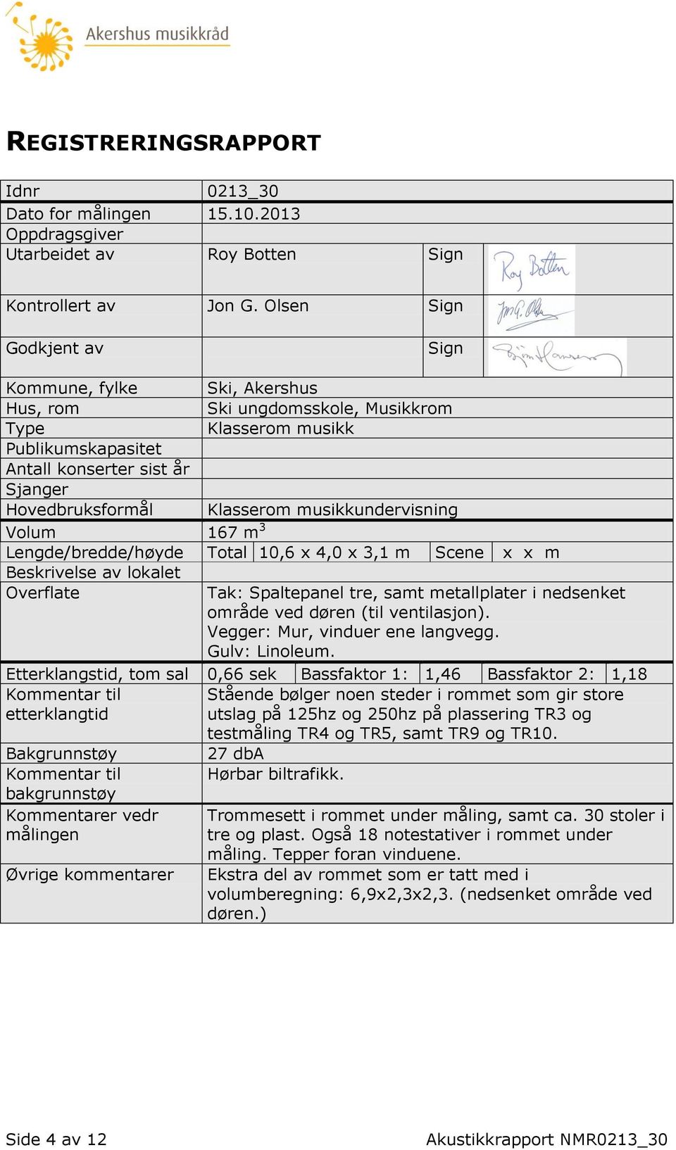 musikkundervisning Volum 167 m 3 Lengde/bredde/høyde Total 10,6 x 4,0 x 3,1 m Scene x x m Beskrivelse av lokalet Overflate Tak: Spaltepanel tre, samt metallplater i nedsenket område ved døren (til