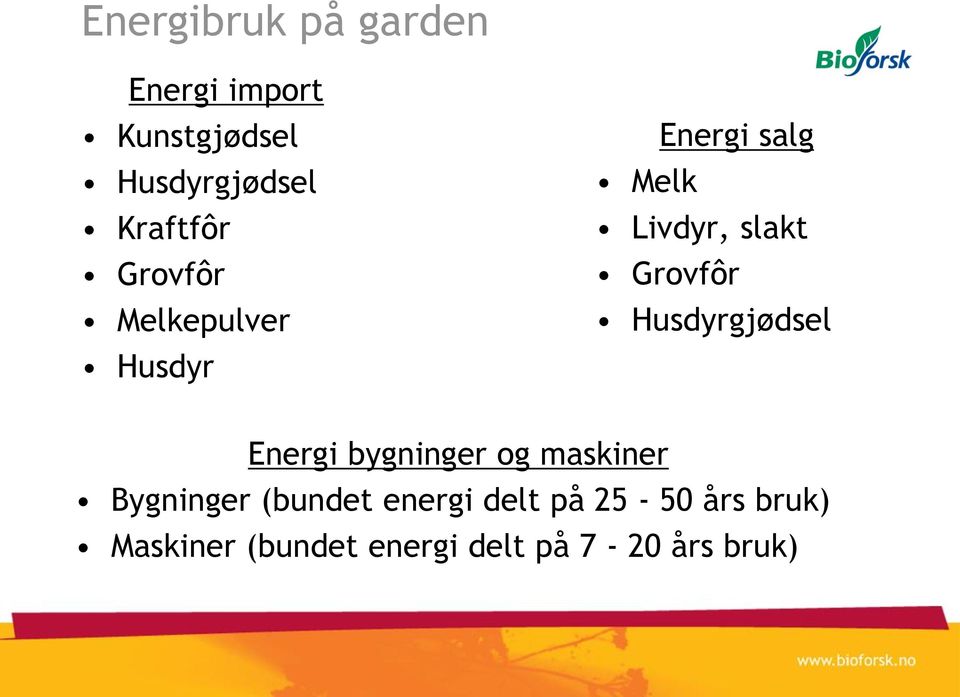 Grovfôr Husdyrgjødsel Energi bygninger og maskiner Bygninger (bundet