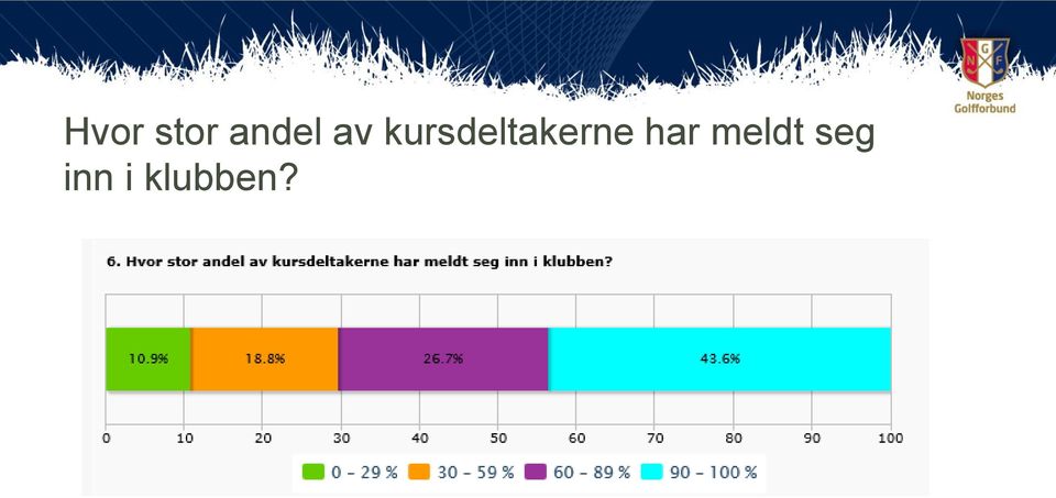 kursdeltakerne