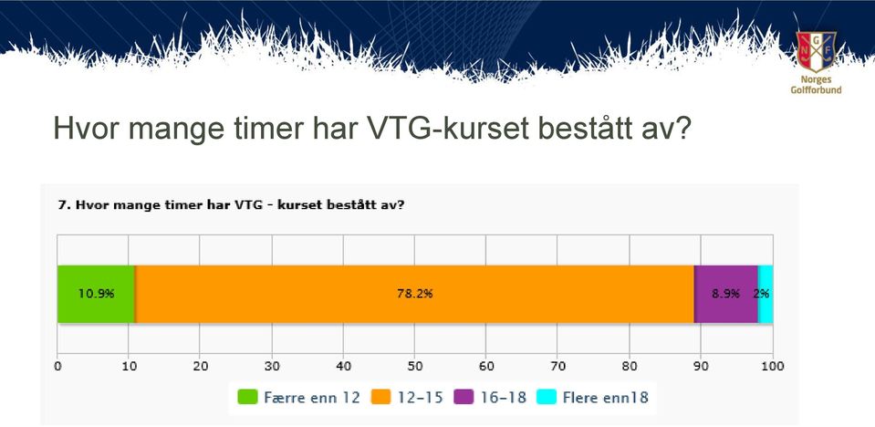 VTG-kurset