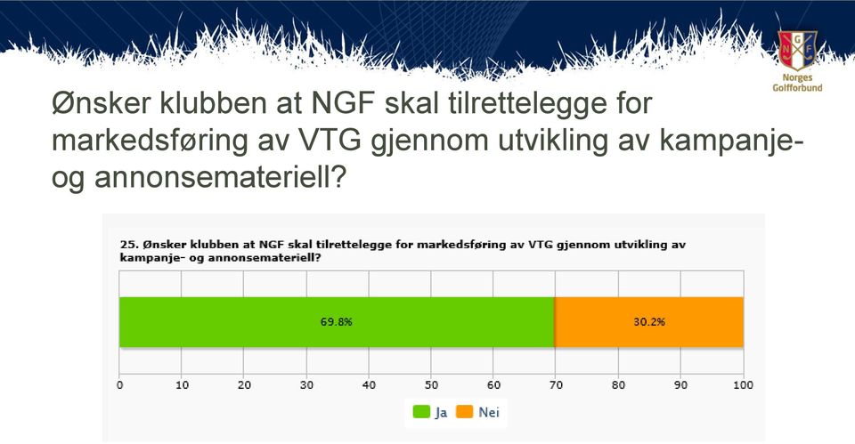 markedsføring av VTG gjennom