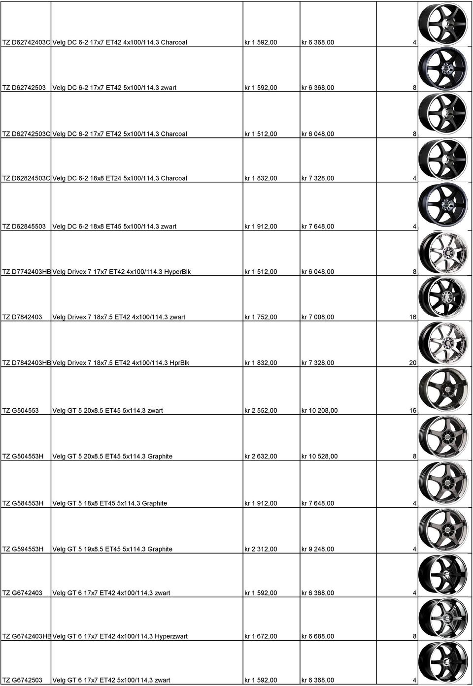 3 Charcoal kr 1 832,00 kr 7 328,00 4 TZ D62845503 Velg DC 6-2 18x8 ET45 5x100/114.3 zwart kr 1 912,00 kr 7 648,00 4 TZ D7742403HB Velg Drivex 7 17x7 ET42 4x100/114.