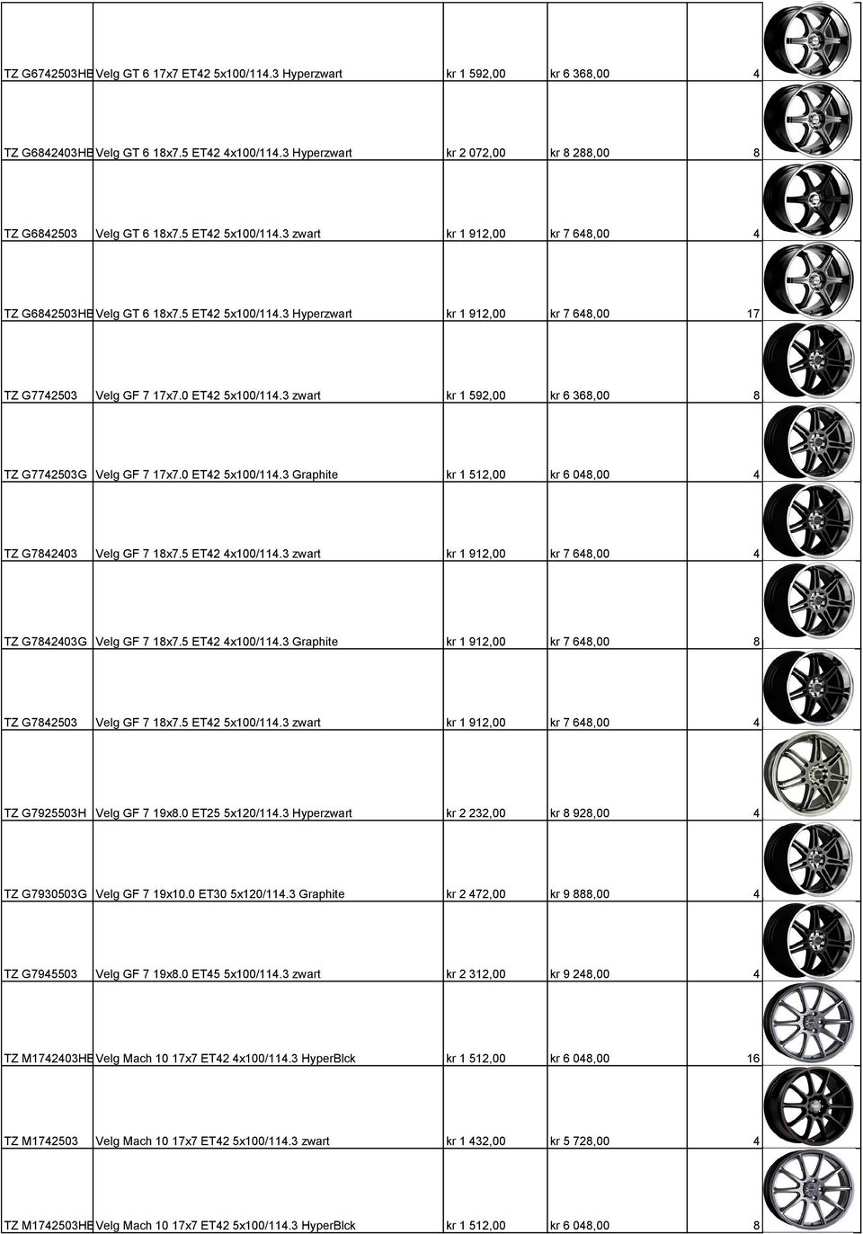 3 zwart kr 1 592,00 kr 6 368,00 8 TZ G7742503G Velg GF 7 17x7.0 ET42 5x100/114.3 Graphite kr 1 512,00 kr 6 048,00 4 TZ G7842403 Velg GF 7 18x7.5 ET42 4x100/114.