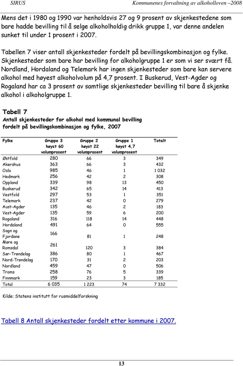 Nordland, Hordaland og Telemark har ingen skjenkesteder som bare kan servere alkohol med høyest alkoholvolum på 4,7 prosent.