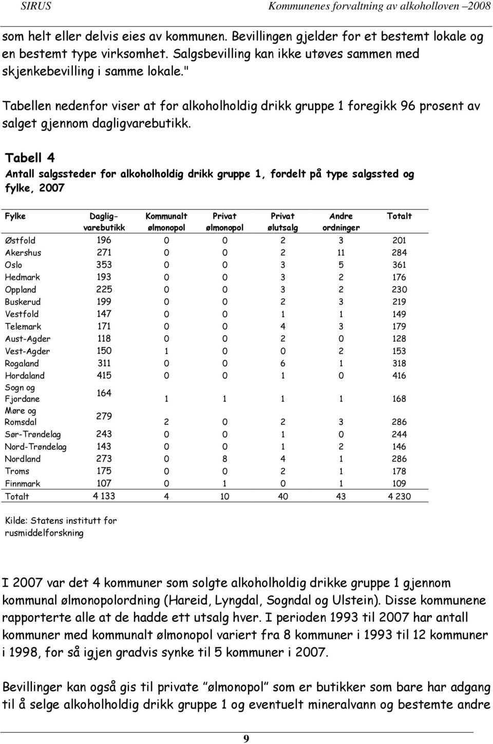 Tabell 4 Antall salgssteder for alkoholholdig drikk gruppe 1, fordelt på type salgssted og fylke, 2007 Fylke Daglig- Kommunalt Privat Privat Andre Totalt varebutikk ølmonopol ølmonopol ølutsalg