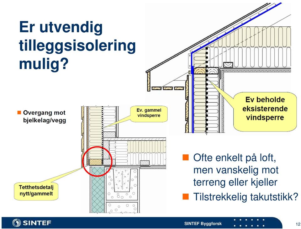 mot terreng eller kjeller