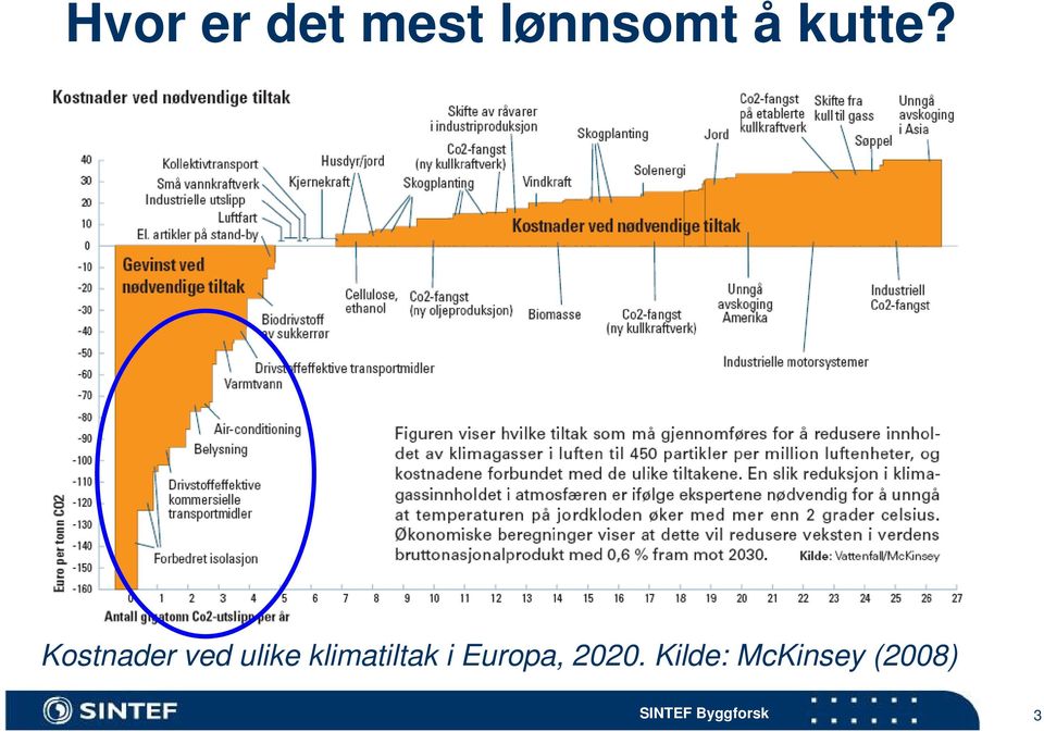 Kostnader ved ulike