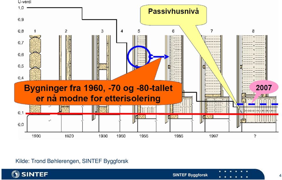 SINTEF