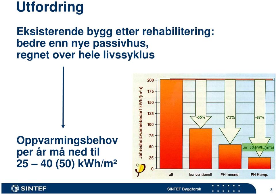 regnet over hele livssyklus