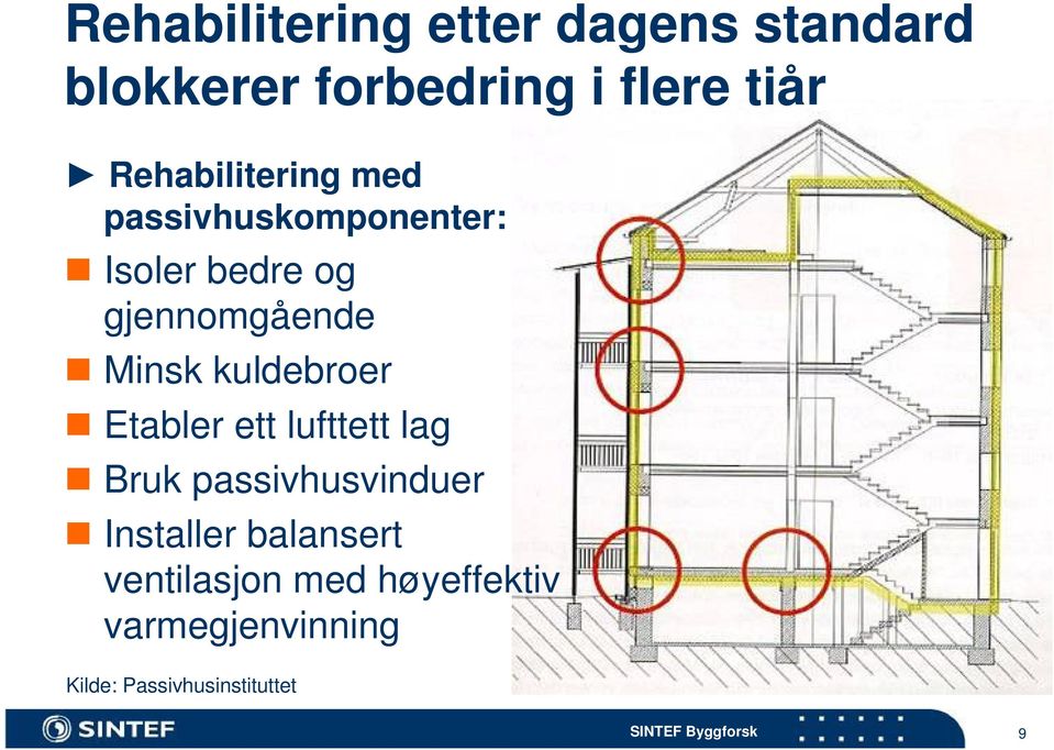 kuldebroer Etabler ett lufttett lag Bruk passivhusvinduer Installer balansert