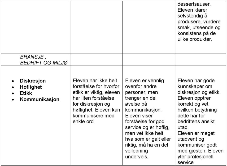 Eleven kan kommunisere med enkle ord. Eleven er vennlig ovenfor andre personer, men trenger en del øvelse på kommunikasjon.