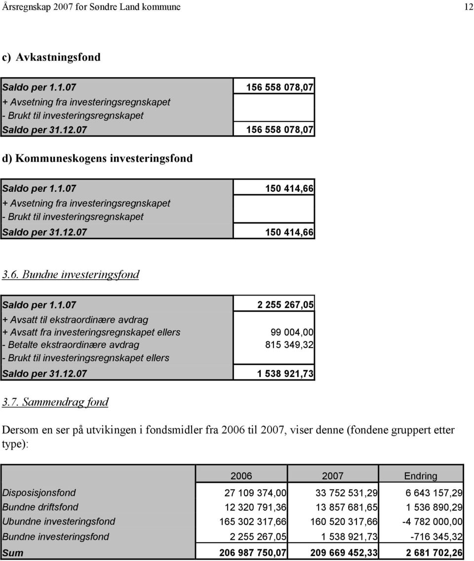 ekstraordinære avdrag + Avsatt fra investeringsregnskapet ellers 99 004,00 - Betalte ekstraordinære avdrag 815 349,32 - Brukt til investeringsregnskapet ellers Saldo per 31.12.07 