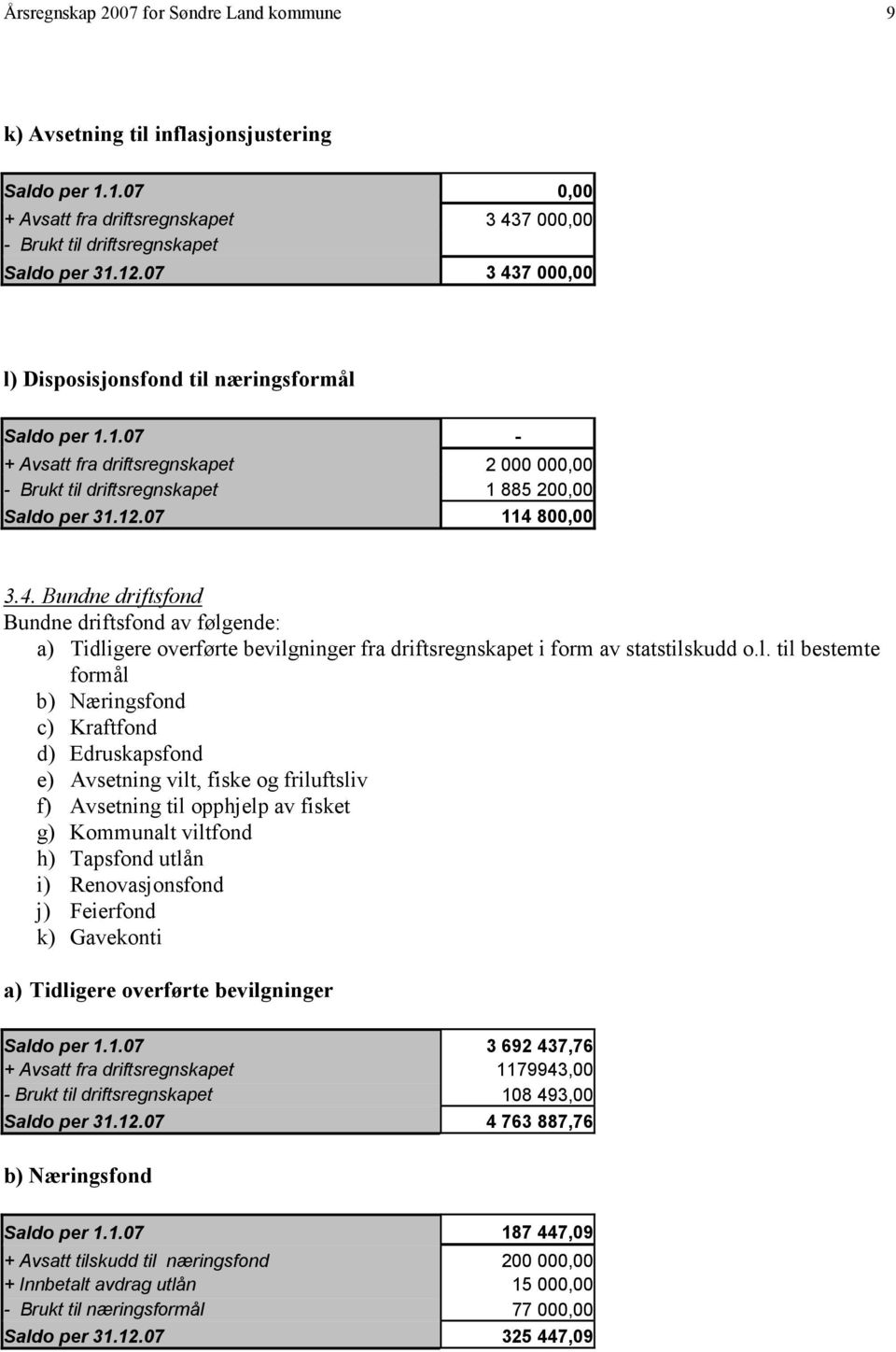 l. til bestemte formål b) Næringsfond c) Kraftfond d) Edruskapsfond e) Avsetning vilt, fiske og friluftsliv f) Avsetning til opphjelp av fisket g) Kommunalt viltfond h) Tapsfond utlån i)