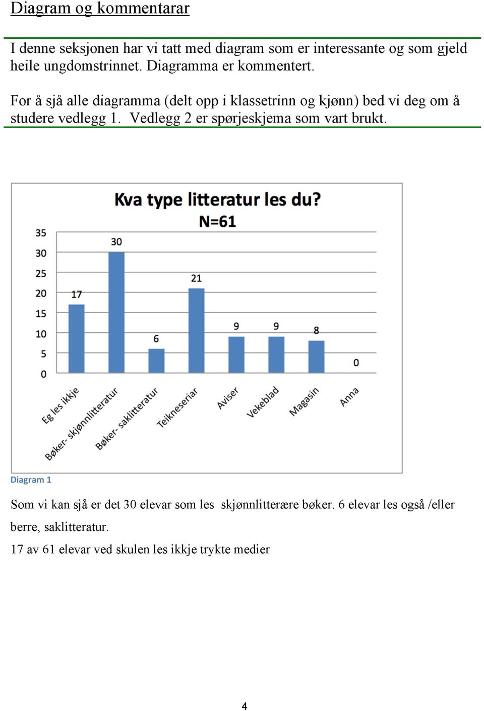 For å sjå alle diagramma (delt opp i klassetrinn og kjønn) bed vi deg om å studere vedlegg 1.