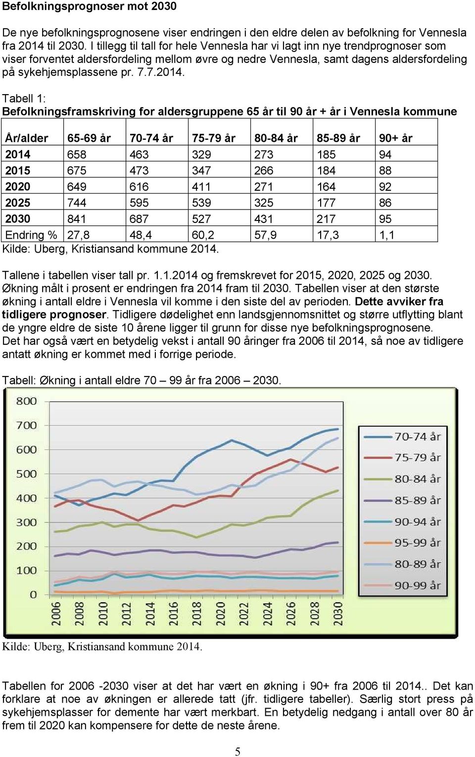 Tabell 1: Befolkningsframskriving for aldersgruppene 65 år til 90 år + år i Vennesla kommune År/alder 65-69 år 70-74 år 75-79 år 80-84 år 85-89 år 90+ år 2014 658 463 329 273 185 94 2015 675 473 347
