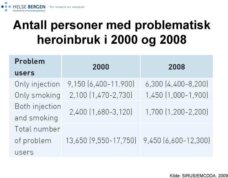 heroinbruk i 2000 og