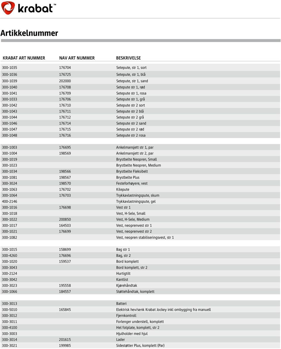 176714 Setepute str 2 sand 300-1047 176715 Setepute str 2 rød 300-1048 176716 Setepute str 2 rosa 300-1003 176695 Ankelmansjett str 1, par 300-1004 198569 Ankelmansjett str 2, par 300-1019 Brystbelte