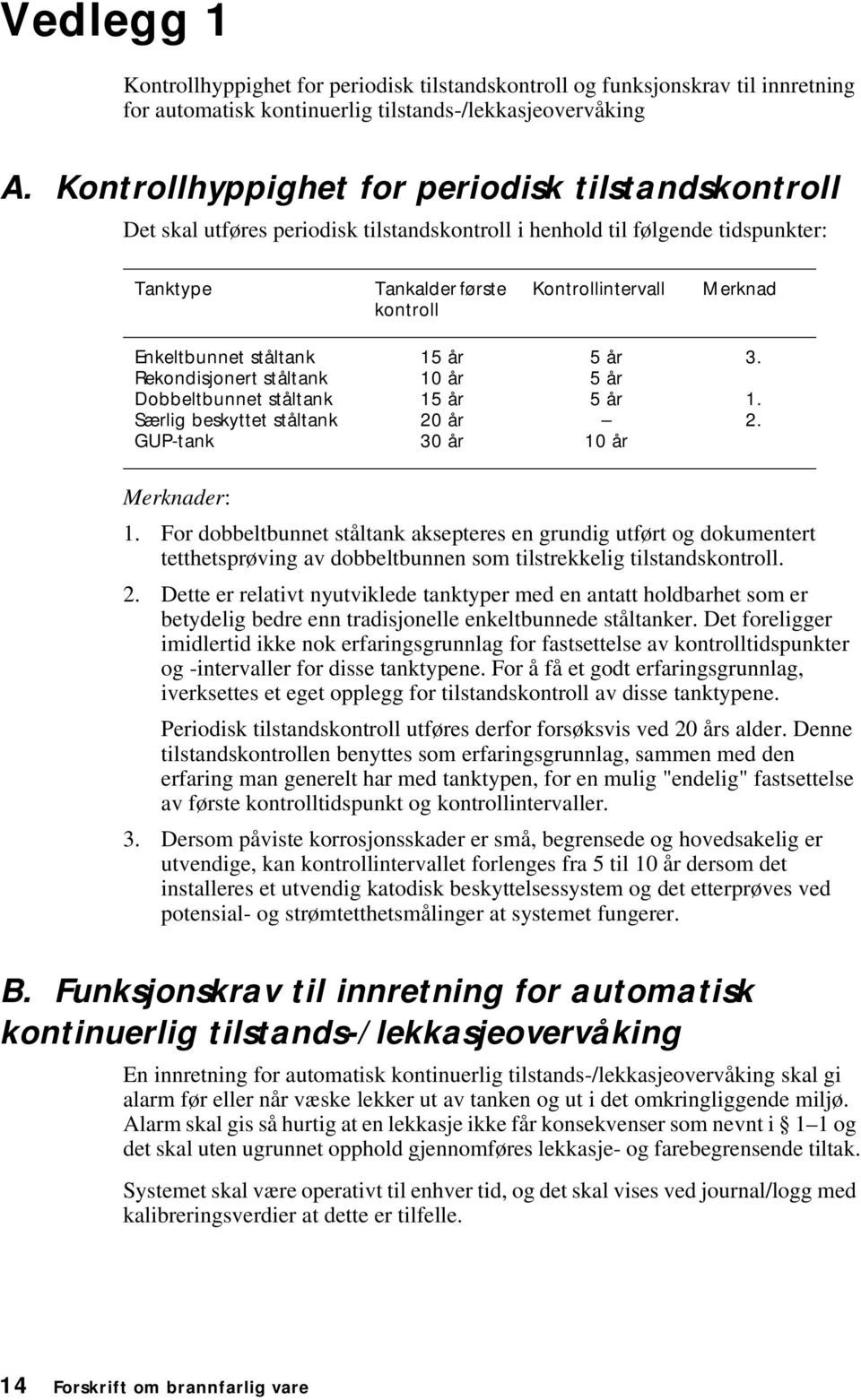 Enkeltbunnet ståltank Rekondisjonert ståltank Dobbeltbunnet ståltank Særlig beskyttet ståltank GUP-tank 15 år 10 år 15 år 20 år 30 år 5 år 5 år 5 år 10 år 3. 1. 2. Merknader: 1.