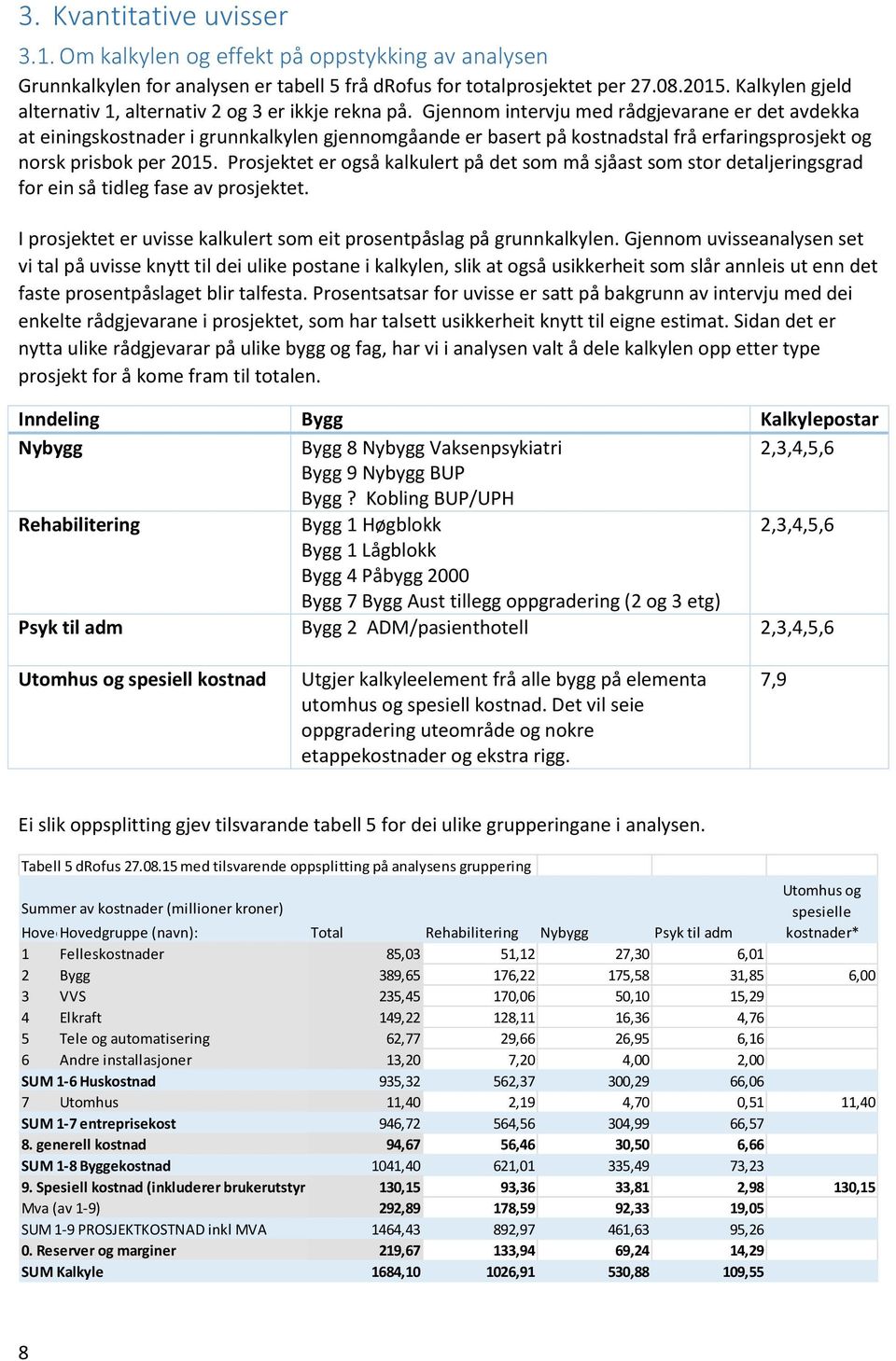 Gjennom intervju med rådgjevarane er det avdekka at einingskostnader i grunnkalkylen gjennomgåande er basert på kostnadstal frå erfaringsprosjekt og norsk prisbok per 2015.