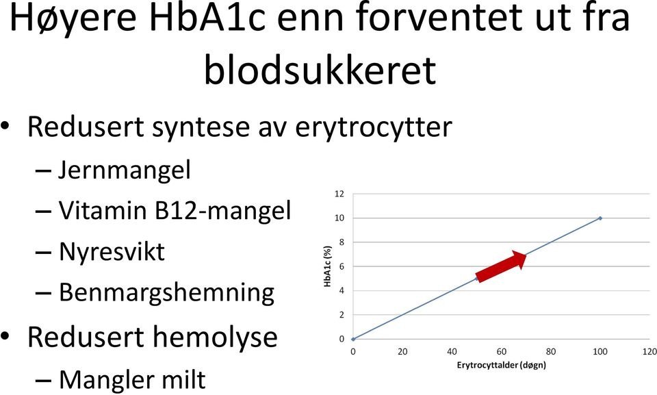 erytrocytter Jernmangel Vitamin