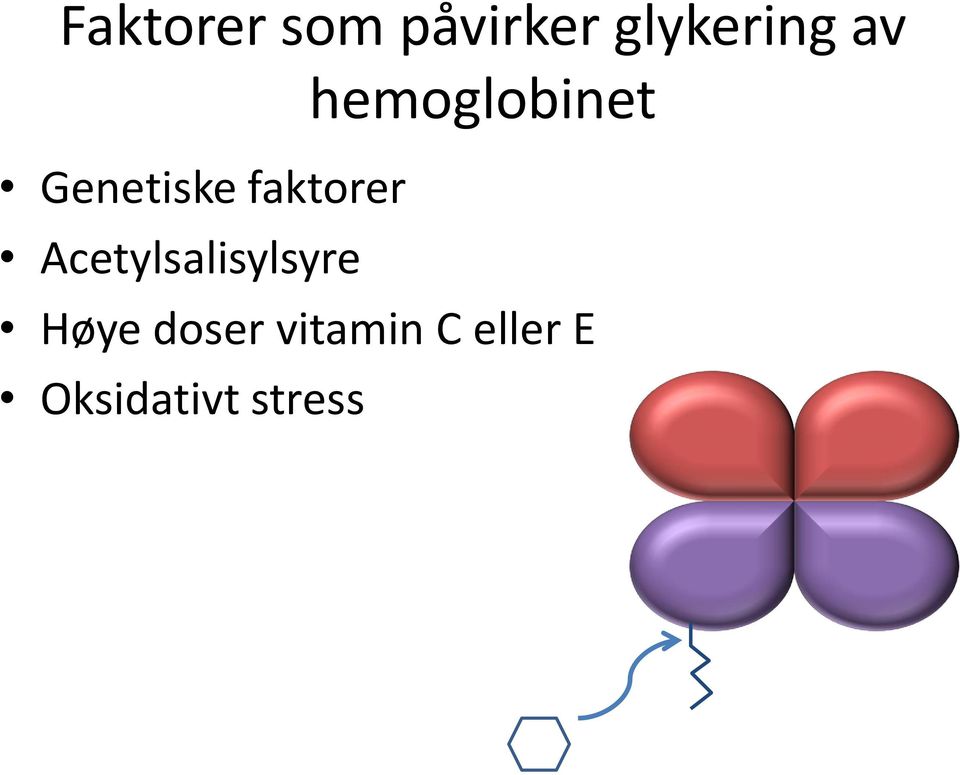 faktorer Acetylsalisylsyre Høye