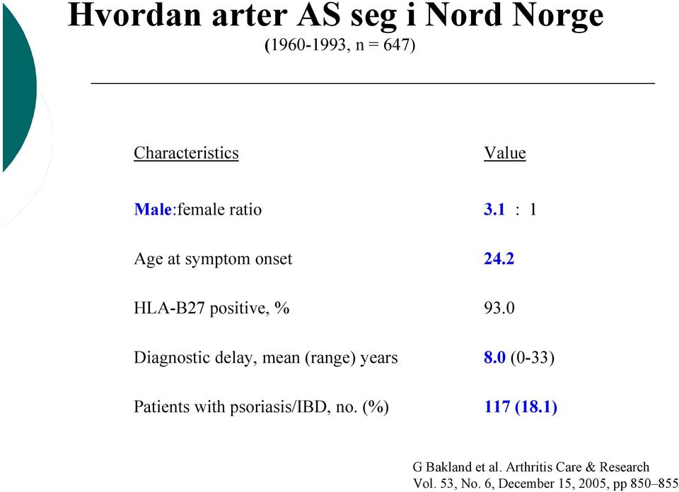 (range) years Patients with psoriasis/ibd, no. (%) 3.1 : 1 24.2 93.0 8.