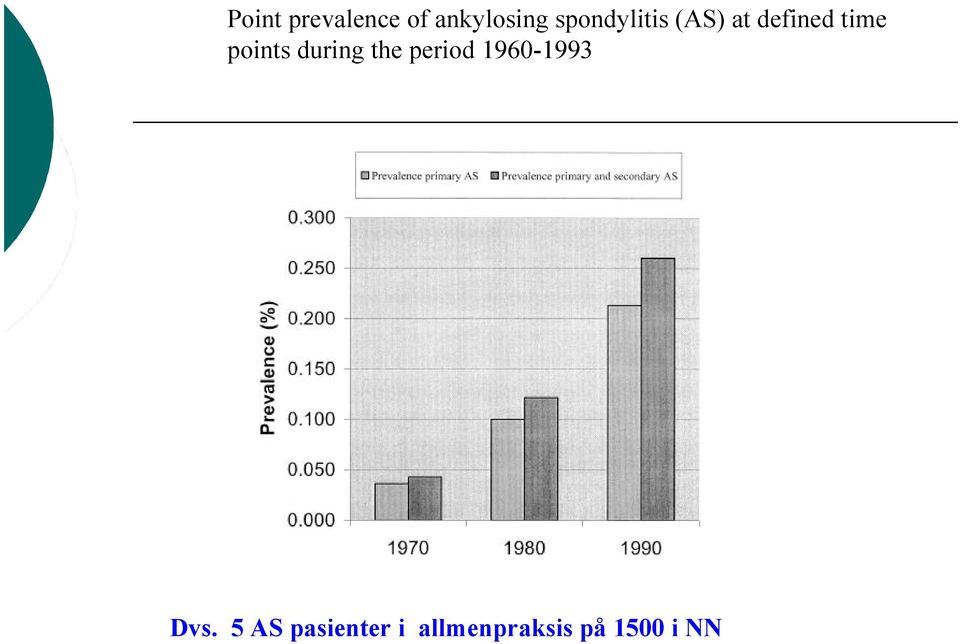 points during the period 1960-1993