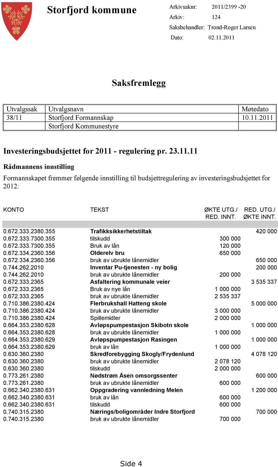 2380.355 Trafikksikkerhetstiltak 420 000 0.672.333.7300.355 tilskudd 300 000 0.672.333.7300.355 Bruk av lån 120 000 0.672.334.2360.356 Olderelv bru 650 000 0.672.334.2360.356 bruk av ubrukte lånemidler 650 000 0.