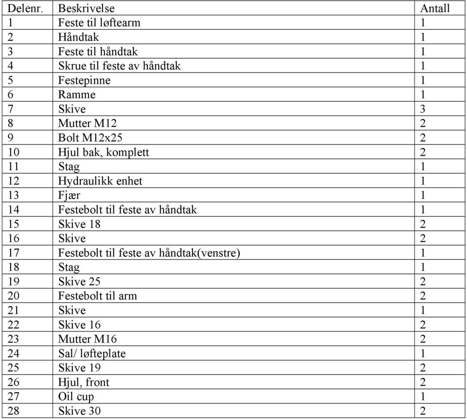 1 7 Skive 3 8 Mutter M12 2 9 Bolt M12x25 2 10 Hjul bak, komplett 2 11 Stag 1 12 Hydraulikk enhet 1 13 Fjær 1 14 Festebolt til