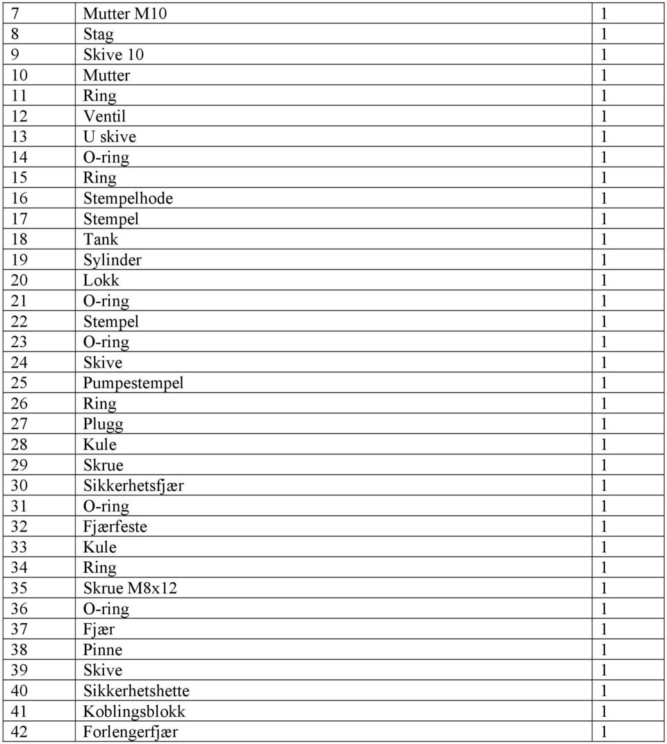 Pumpestempel 1 26 Ring 1 27 Plugg 1 28 Kule 1 29 Skrue 1 30 Sikkerhetsfjær 1 31 O-ring 1 32 Fjærfeste 1 33 Kule 1