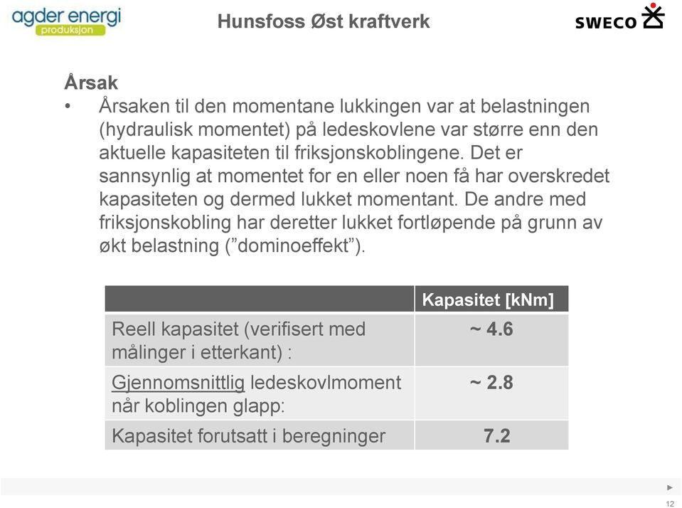 Det er sannsynlig at momentet for en eller noen få har overskredet kapasiteten og dermed lukket momentant.