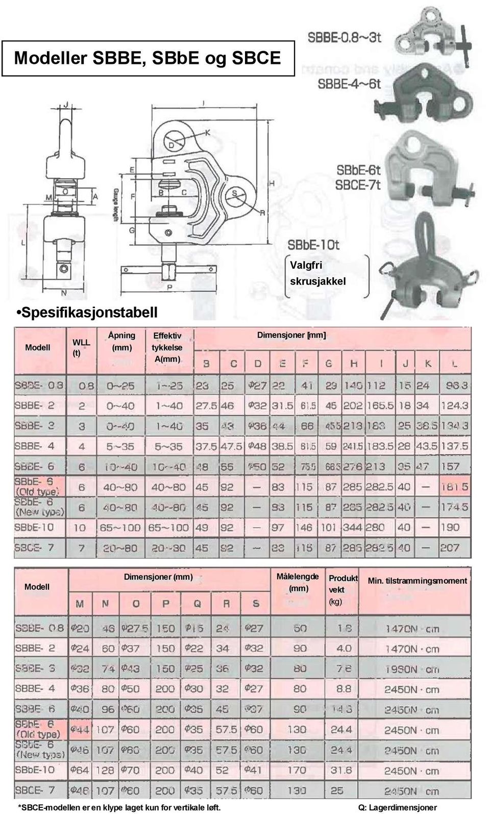 Modll Dimnsjonr (mm) Mållngd (mm) Produkt vkt (kg) Min.