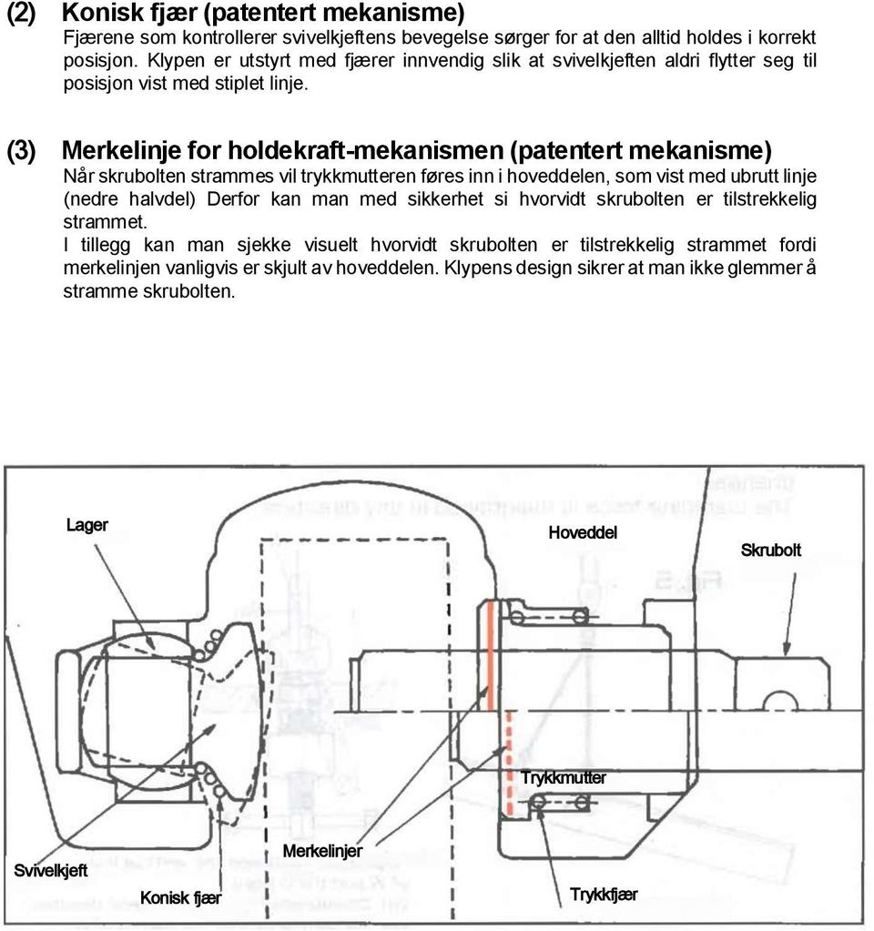 (3) Mrklinj for holdkraft-mkanismn (patntrt mkanism) Når skruboltn stramms vil trykkmuttrn førs inn i hovddln, som vist md ubrutt linj (ndr halvdl) Drfor kan man md