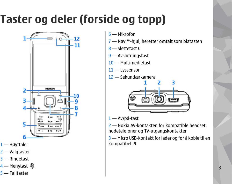 Valgtaster 3 Ringetast 4 Menytast 5 Talltaster 1 Av/på-tast 2 Nokia AV-kontakten for kompatible