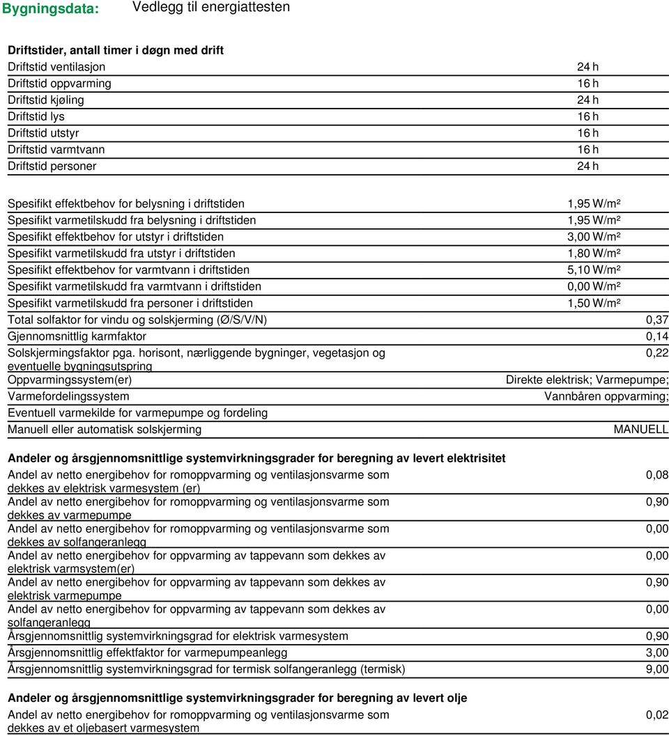 for utstyr i driftstiden 3,00 W/m² Spesifikt varmetilskudd fra utstyr i driftstiden 1,80 W/m² Spesifikt effektbehov for varmtvann i driftstiden 5,10 W/m² Spesifikt varmetilskudd fra varmtvann i