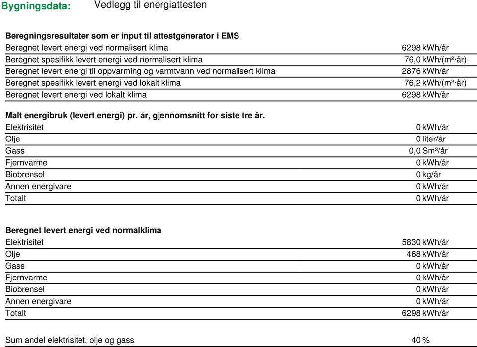 energi) pr. år, gjennomsnitt for siste tre år.