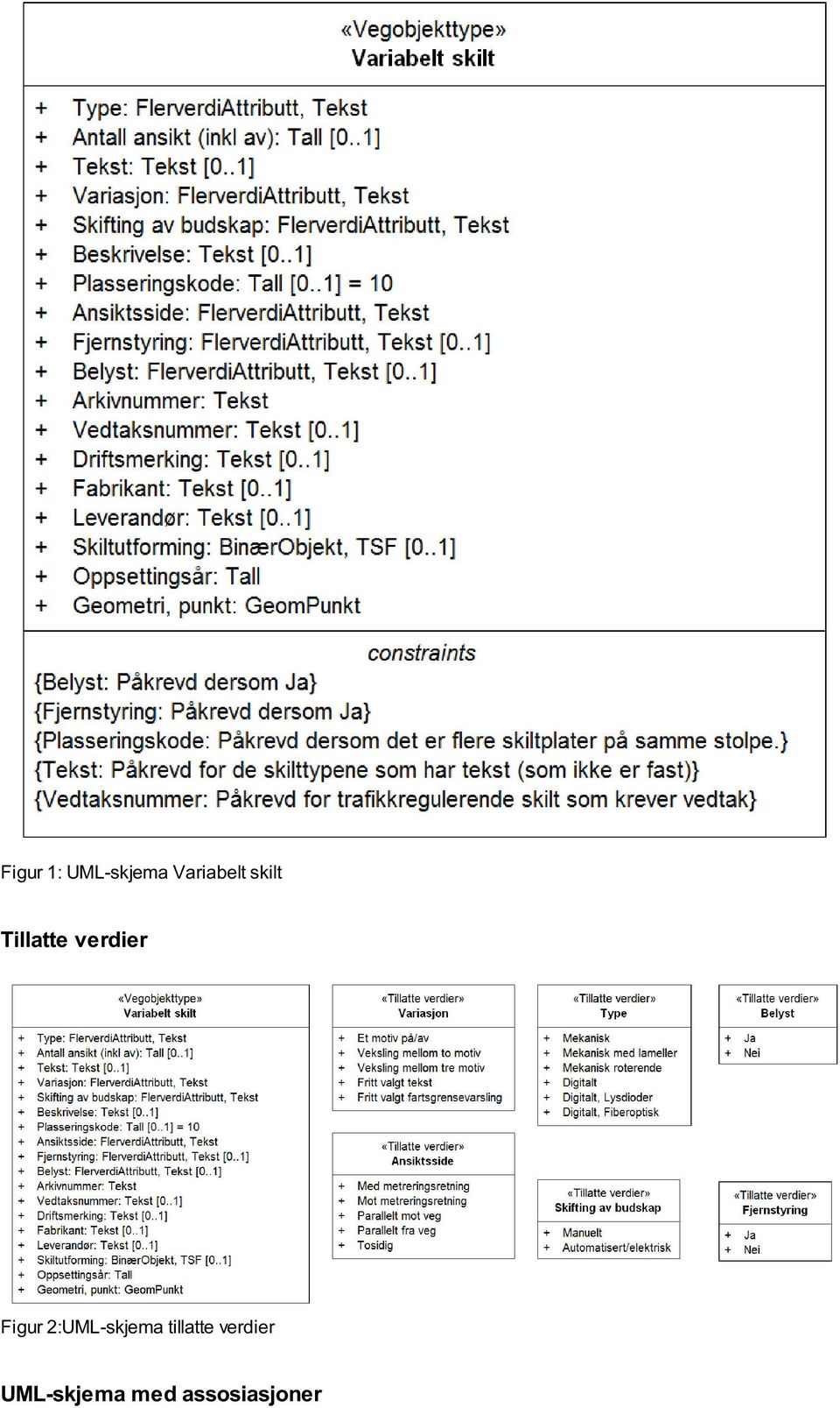 2:UML-skjema tillatte verdier