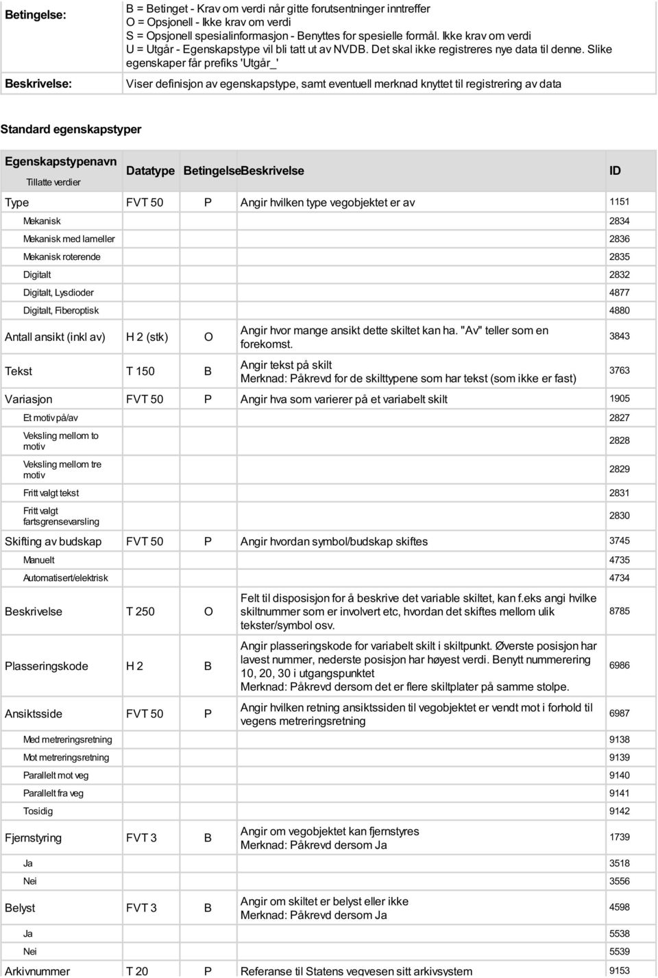 Slike egenskaper får prefiks 'Utgår_' Viser definisjon av egenskapstype, samt eventuell merknad knyttet til registrering av Standard egenskapstyper Egenskapstypenavn Tillatte verdier Datatype