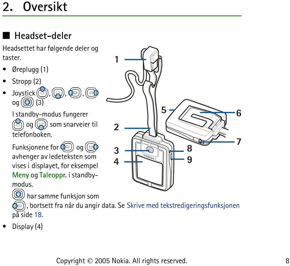 Funksjonene for og avhenger av ledeteksten som vises i displayet, for eksempel Meny og Taleoppr.