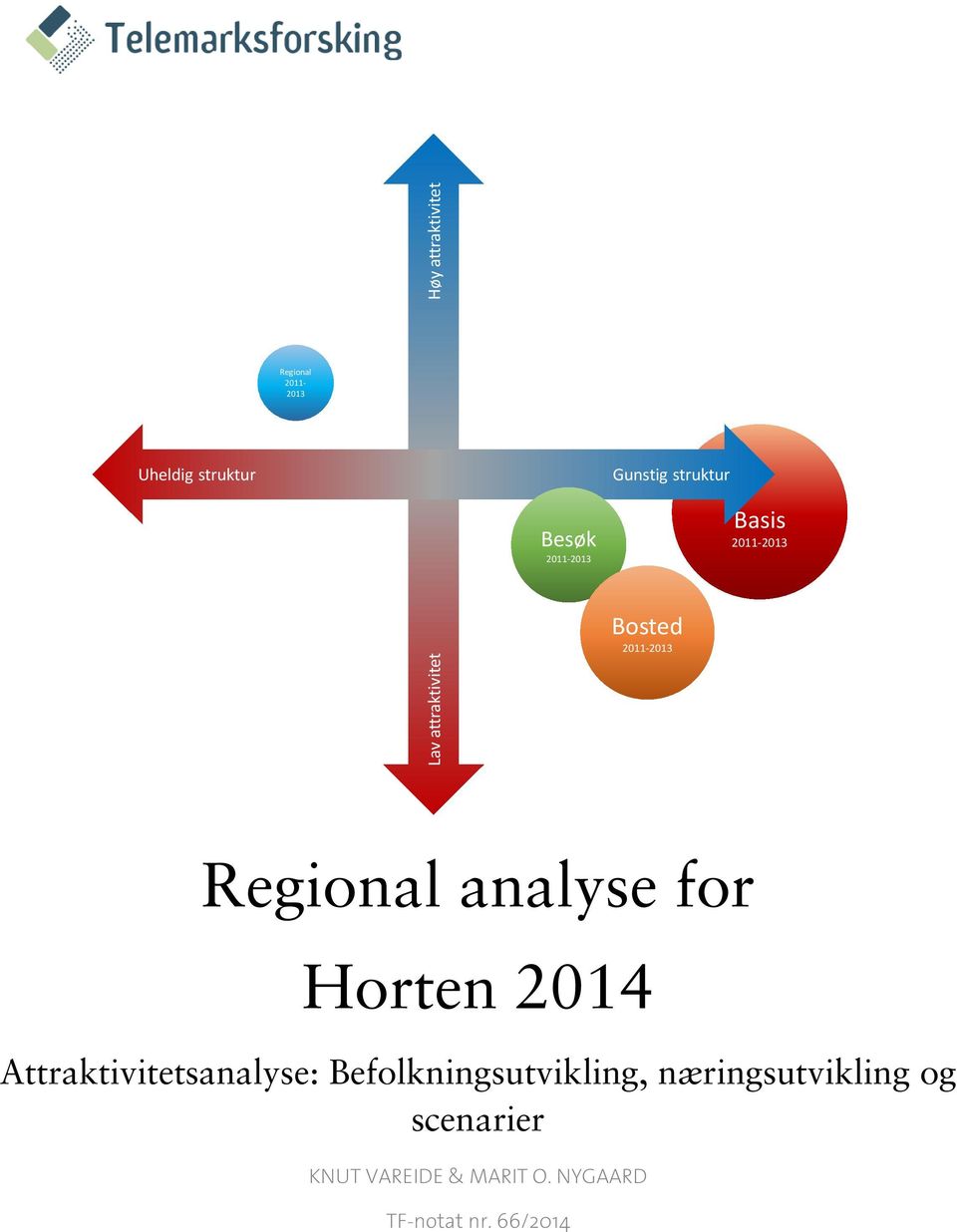 for Horten 2014 Attraktivitetsanalyse: Befolkningsutvikling,