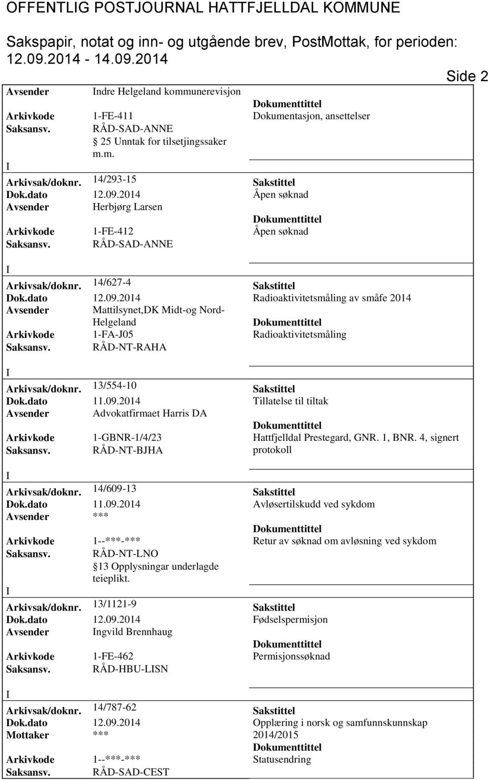 RÅD-NT-RAHA Arkivsak/doknr. 13/554-10 Sakstittel Dok.dato 11.09.2014 Tillatelse til tiltak Avsender Advokatfirmaet Harris DA Arkivkode 1-GBNR-1/4/23 Hattfjelldal Prestegard, GNR. 1, BNR.