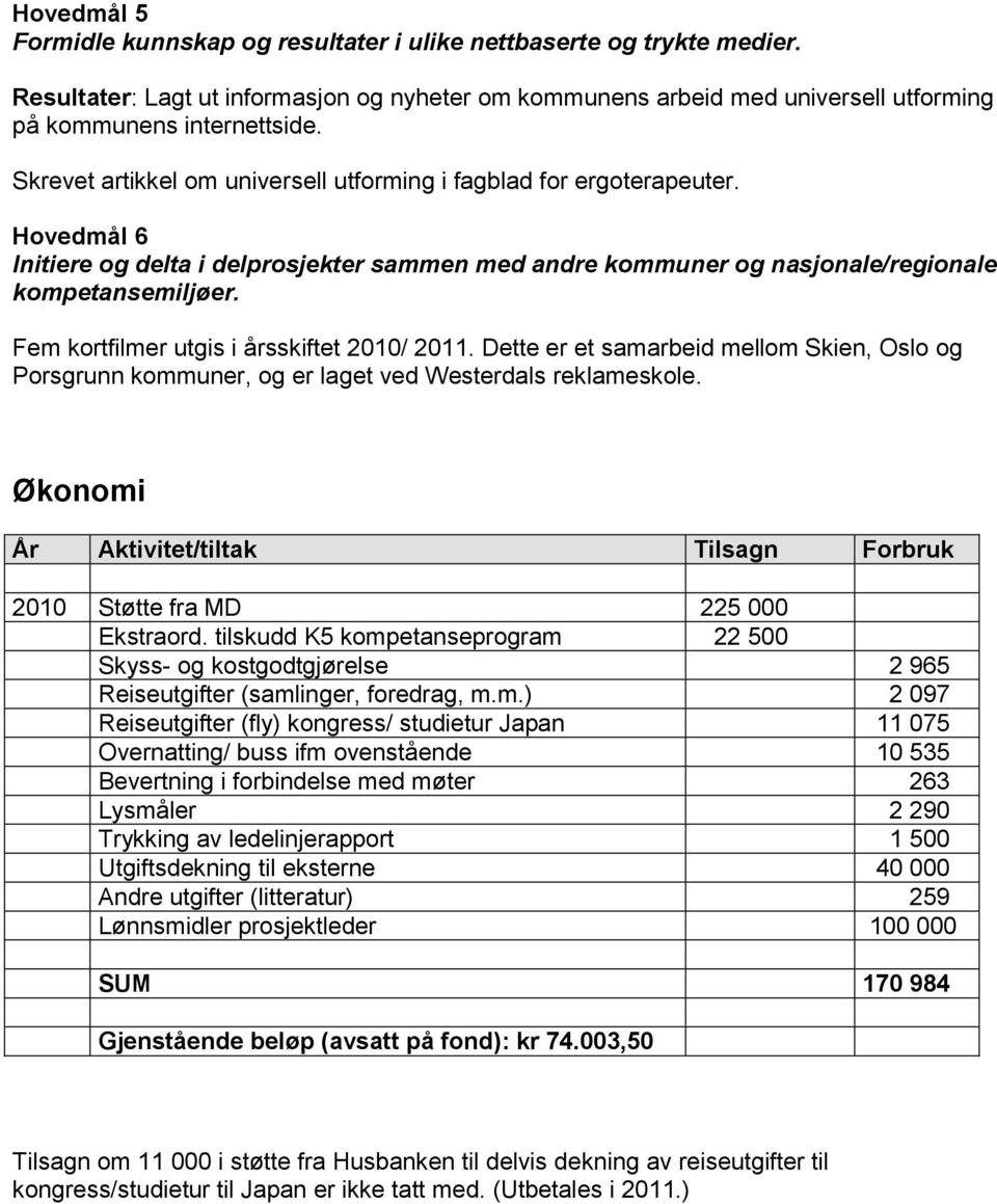 Fem kortfilmer utgis i årsskiftet 2010/ 2011. Dette er et samarbeid mellom Skien, Oslo og Porsgrunn kommuner, og er laget ved Westerdals reklameskole.