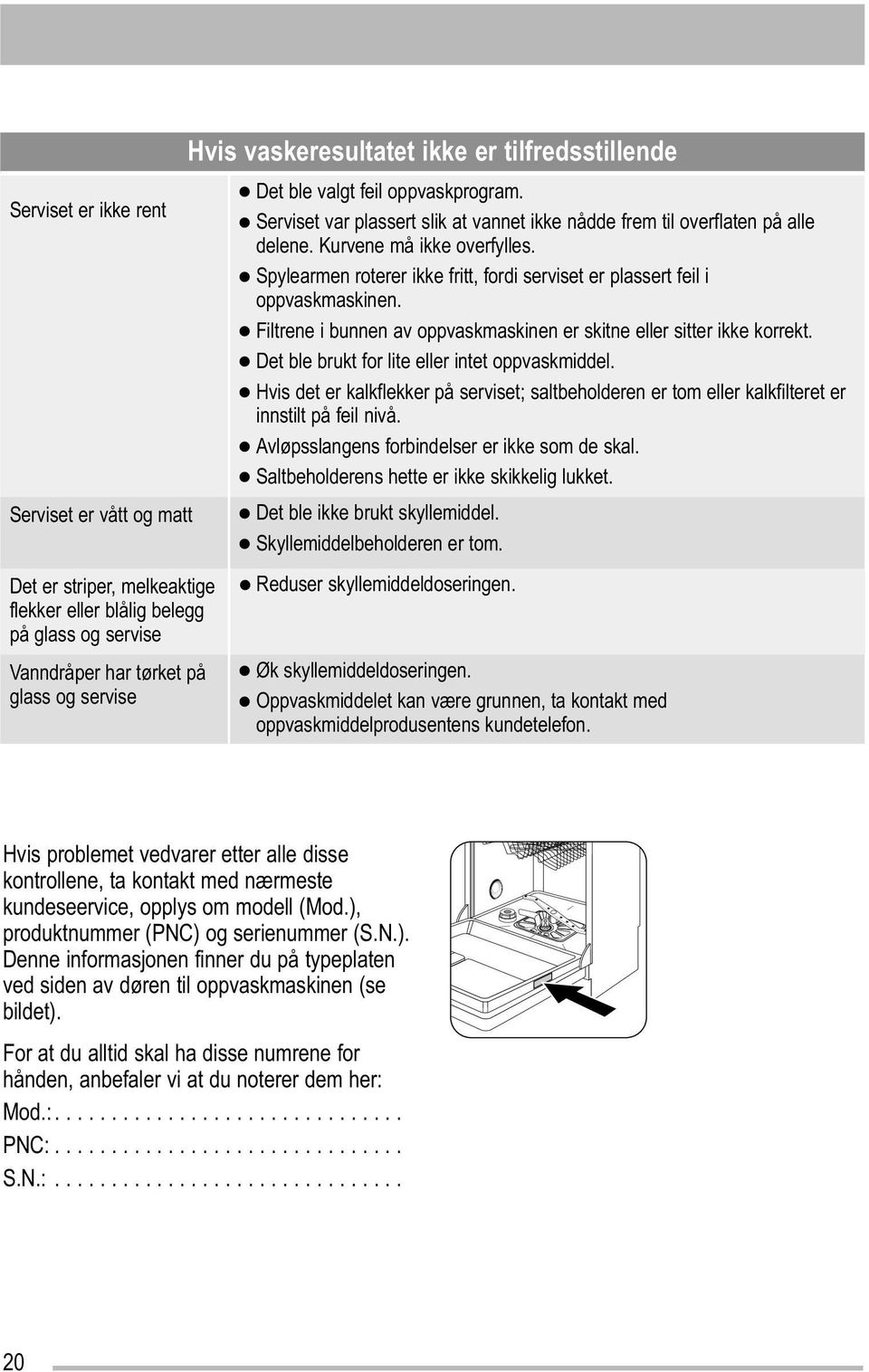 Spylearmen roterer ikke fritt, fordi serviset er plassert feil i oppvaskmaskinen. Filtrene i bunnen av oppvaskmaskinen er skitne eller sitter ikke korrekt.