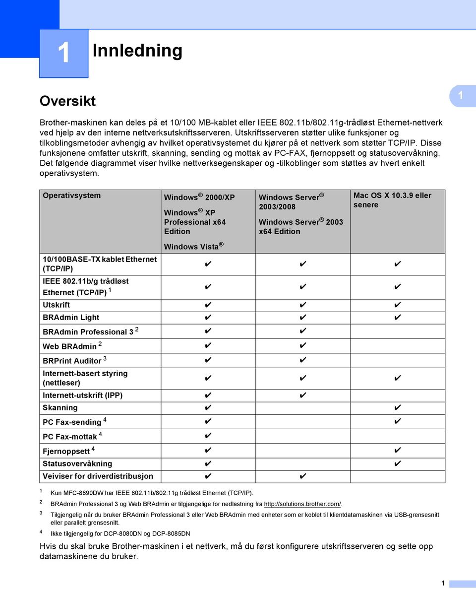 Disse funksjonene omfatter utskrift, skanning, sending og mottak av PC-FAX, fjernoppsett og statusovervåkning.