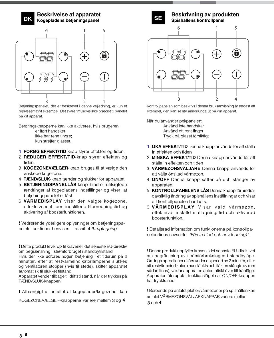 FORØG EFFEKT/TIDknap styrer effekten og tiden. REDUCER EFFEKT/TIDknap styrer effekten og tiden. KOGEZONEVÆLGERknap bruges til at vælge den ønskede kogezone.