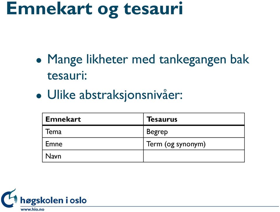 abstraksjonsnivåer: Emnekart Tema