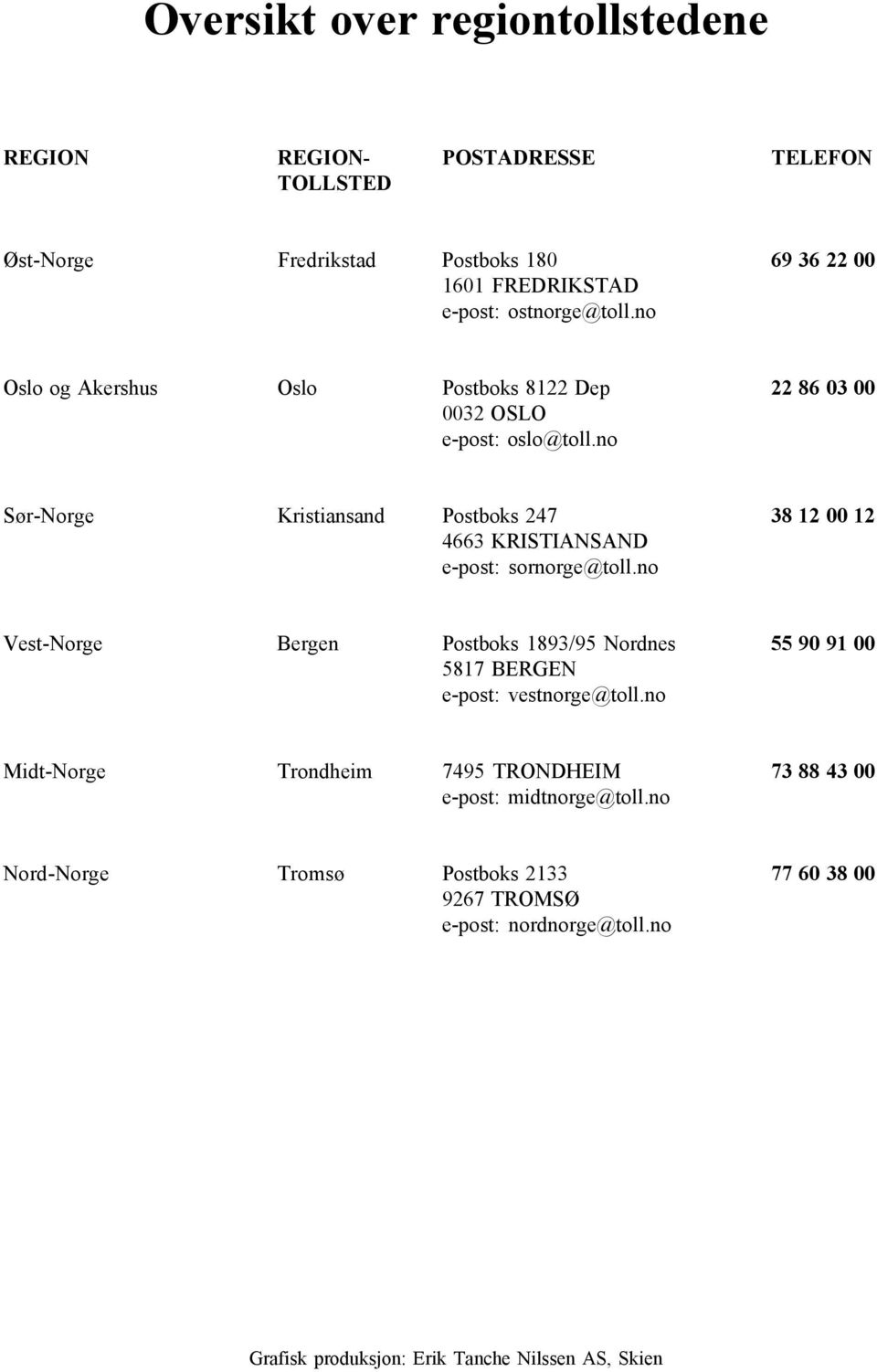 no Sør-Norge Kristiansand Postboks 247 38 12 00 12 4663 KRISTIANSAND e-post: sornorge@toll.