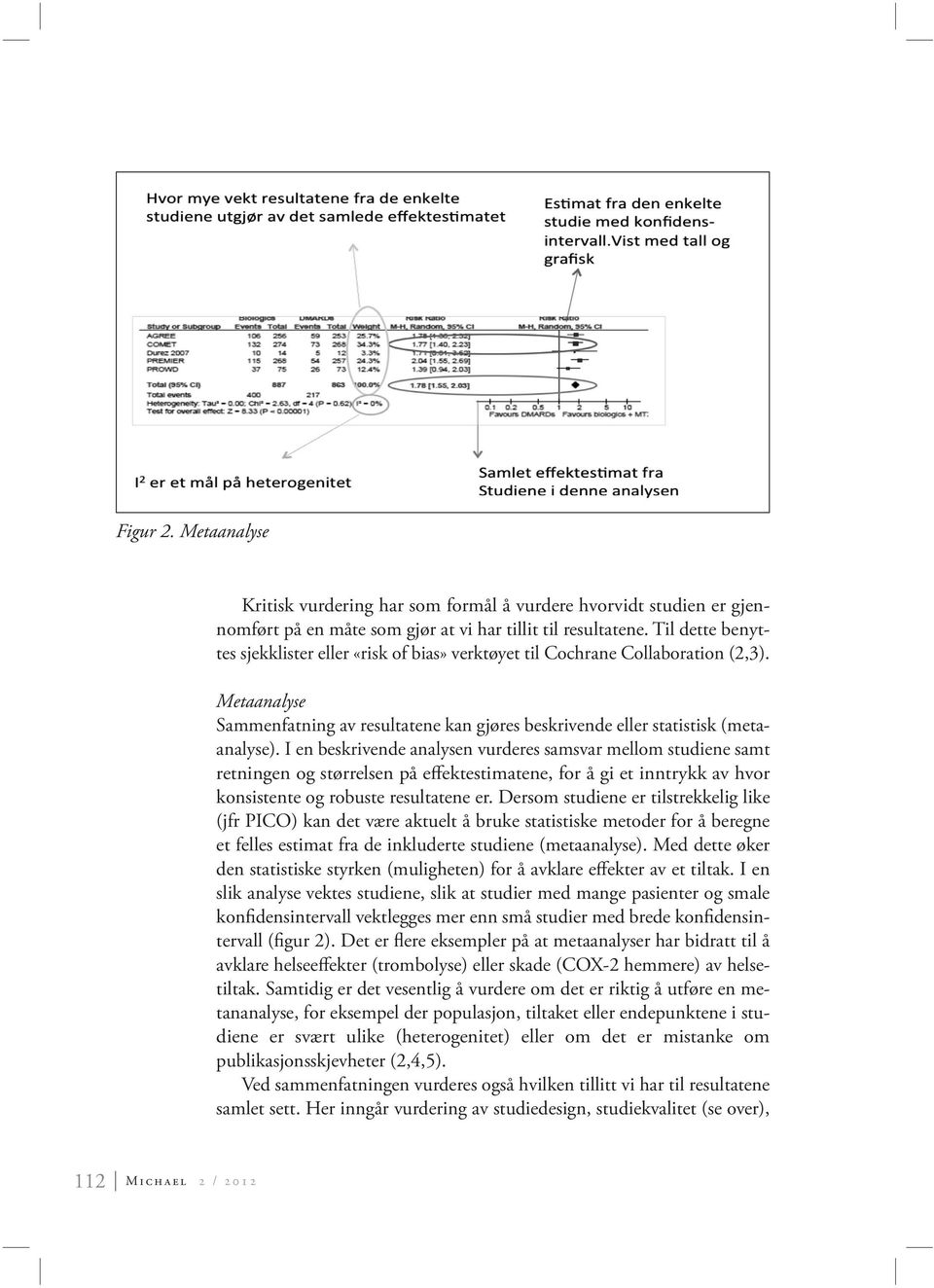 I en beskrivende analysen vurderes samsvar mellom studiene samt retningen og størrelsen på effektestimatene, for å gi et inntrykk av hvor konsistente og robuste resultatene er.